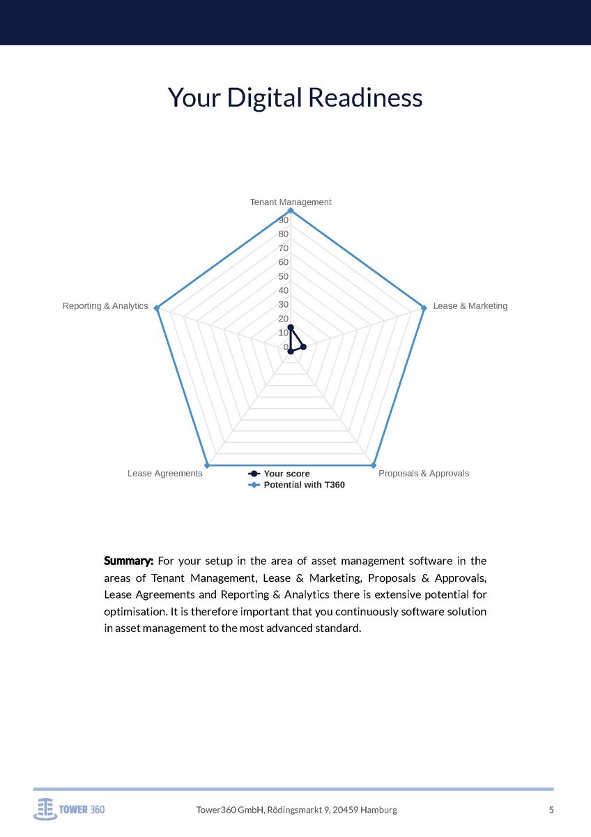report-Asset-Management-Survey-English-77271943-0bb849e3-7379-4789-9924-bee93540acf8_Page_5